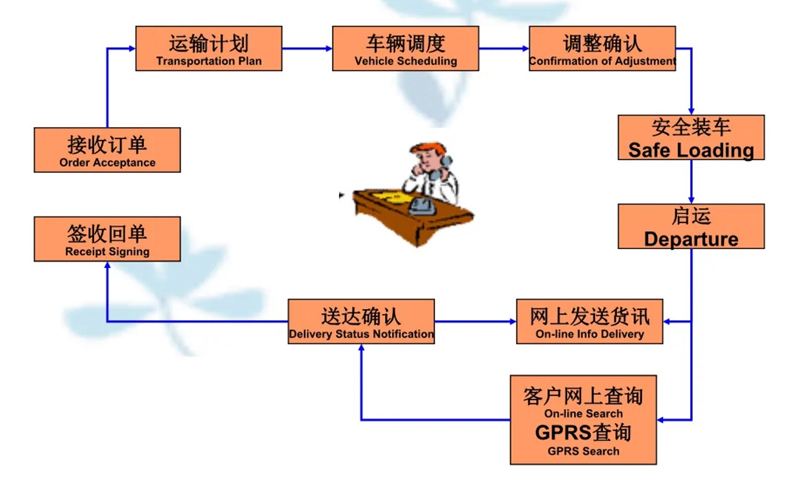 苏州到白茅湖农场搬家公司-苏州到白茅湖农场长途搬家公司